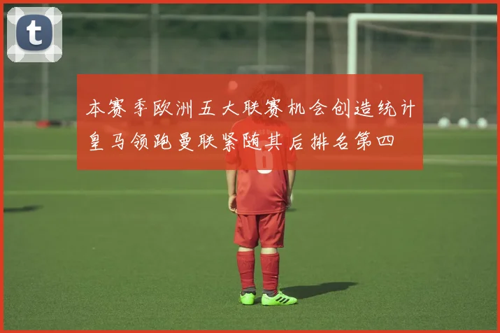 本赛季欧洲五大联赛机会创造统计皇马领跑曼联紧随其后排名第四